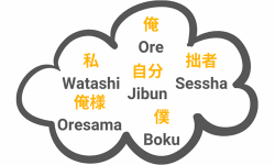 日语语法指南